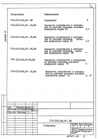 Состав фльбома. Типовой проект 176-115-184.87Альбом 4 Ведомости потребности в материалах